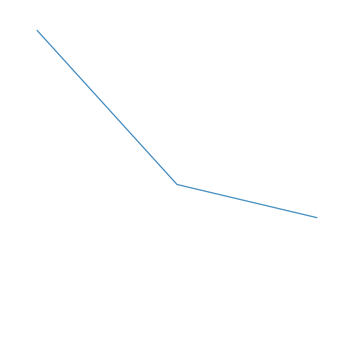 Social Data Visualization